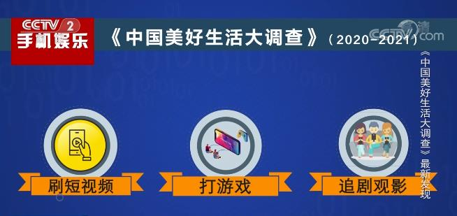 中短视频崛起给长视频带来降维打击？