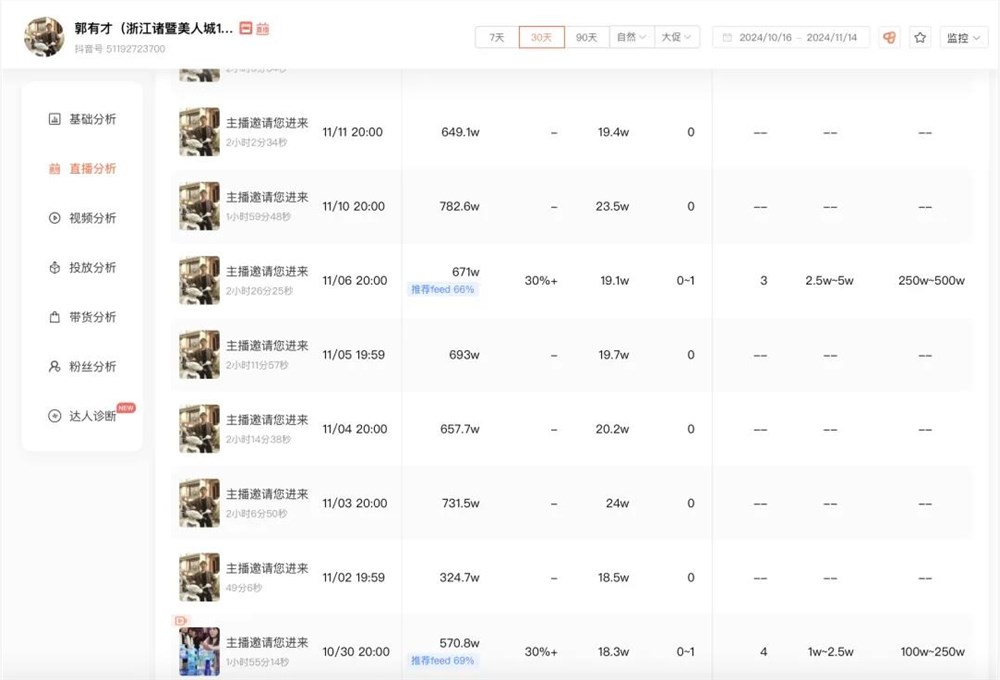 听得懂人话的理发师，15天涨粉400万